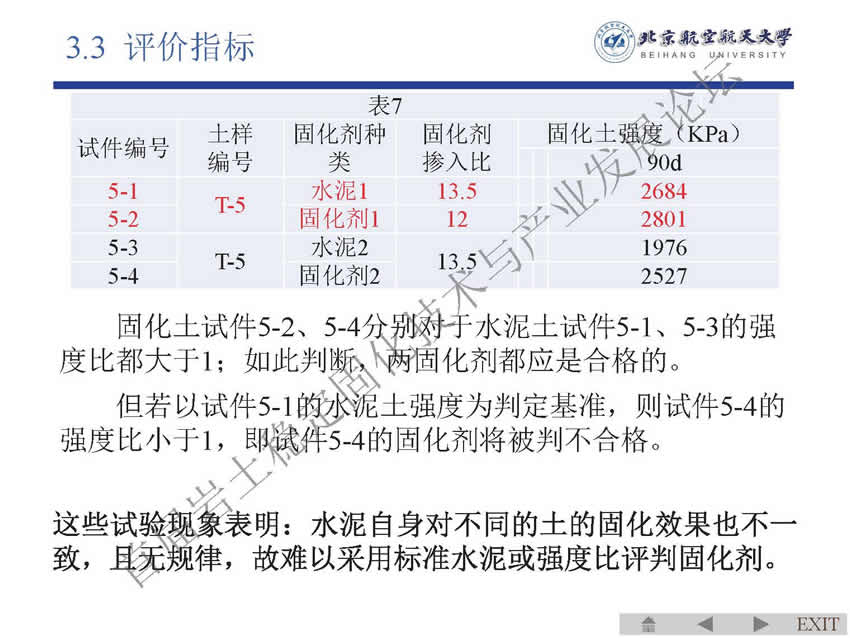 14 黄新 软土固化剂标准条文讨论（南京）_页面_55.jpg