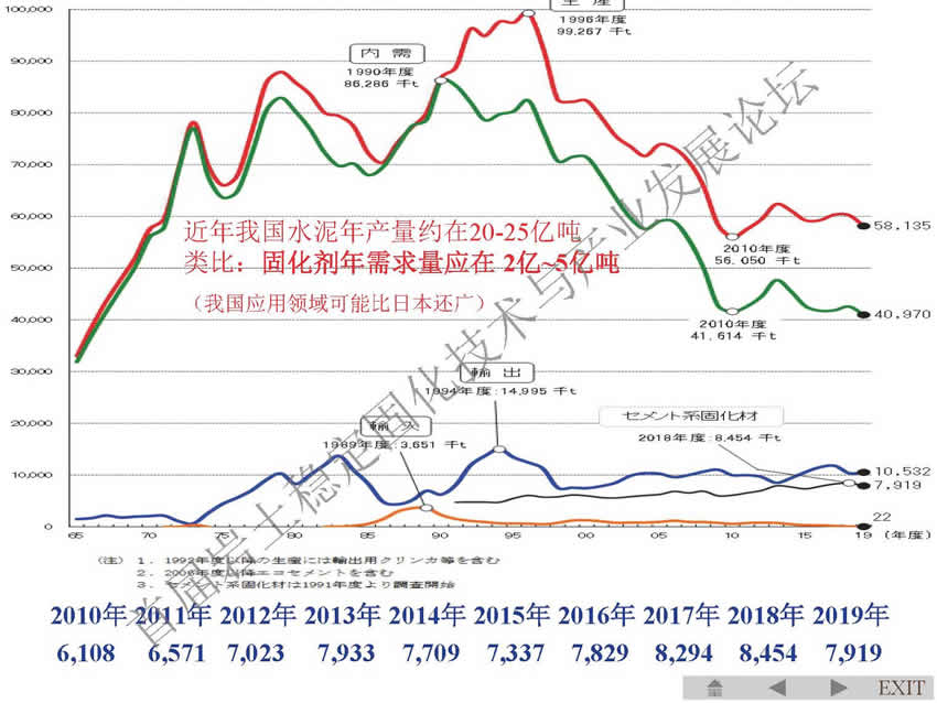 14 黄新 软土固化剂标准条文讨论（南京）_页面_08.jpg