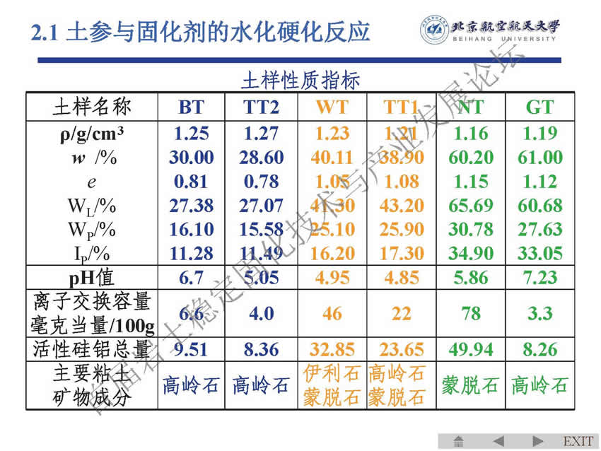 14 黄新 软土固化剂标准条文讨论（南京）_页面_15.jpg