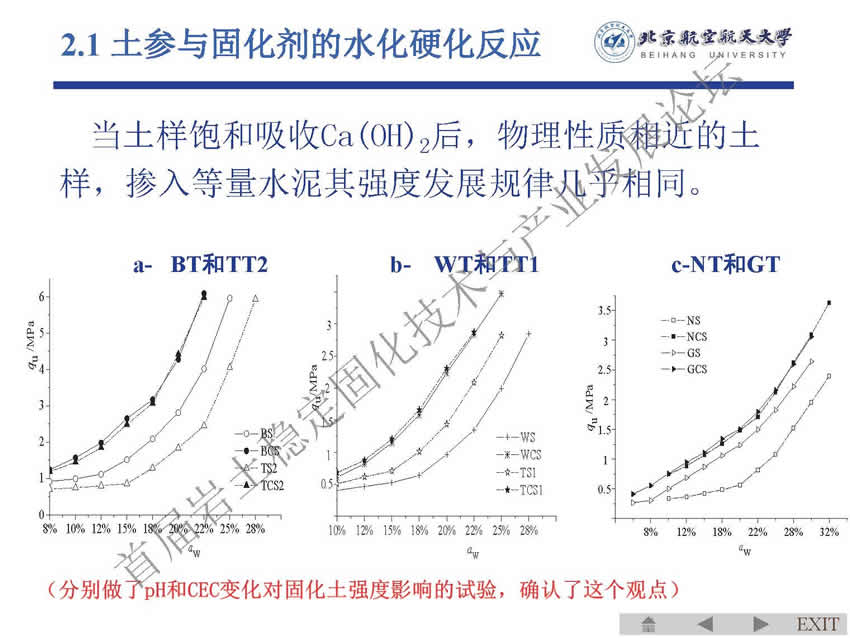 14 黄新 软土固化剂标准条文讨论（南京）_页面_17.jpg