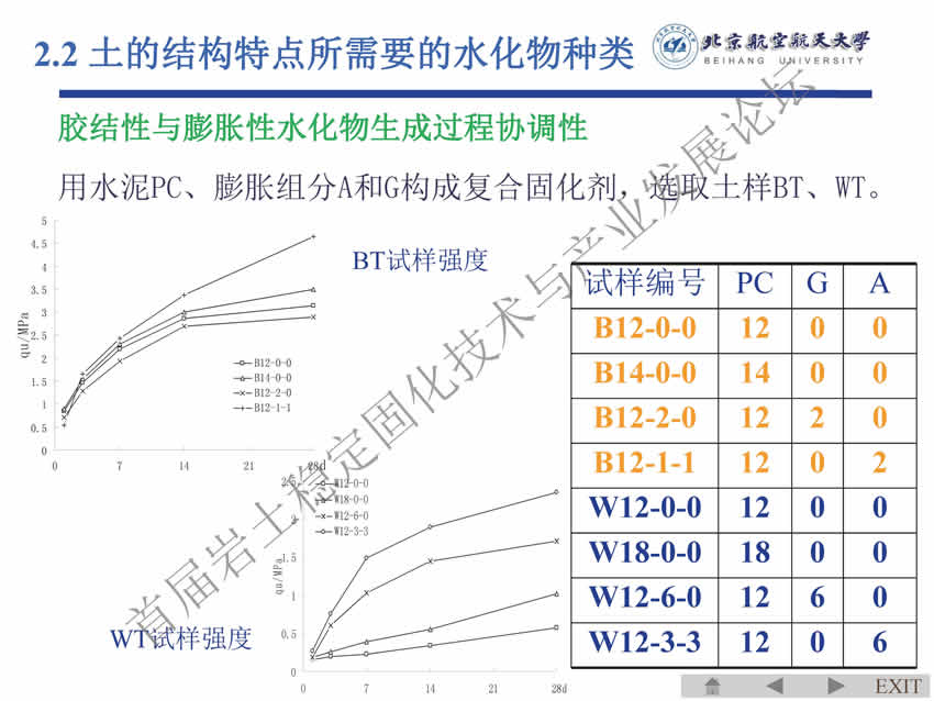 14 黄新 软土固化剂标准条文讨论（南京）_页面_23.jpg