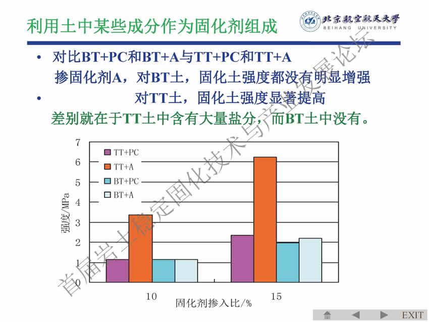 14 黄新 软土固化剂标准条文讨论（南京）_页面_30.jpg