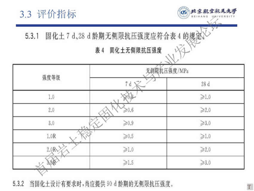 14 黄新 软土固化剂标准条文讨论（南京）_页面_45.jpg