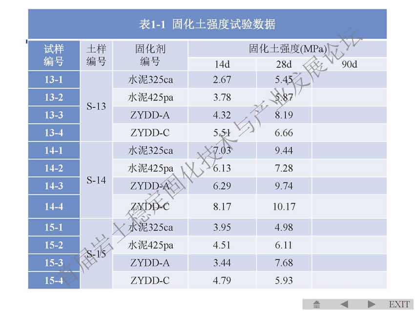 14 黄新 软土固化剂标准条文讨论（南京）_页面_53.jpg