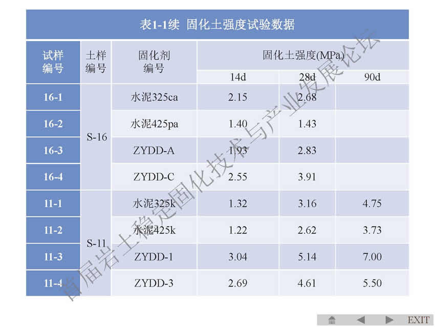 14 黄新 软土固化剂标准条文讨论（南京）_页面_54.jpg