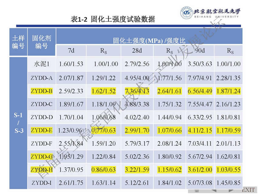 14 黄新 软土固化剂标准条文讨论（南京）_页面_60.jpg