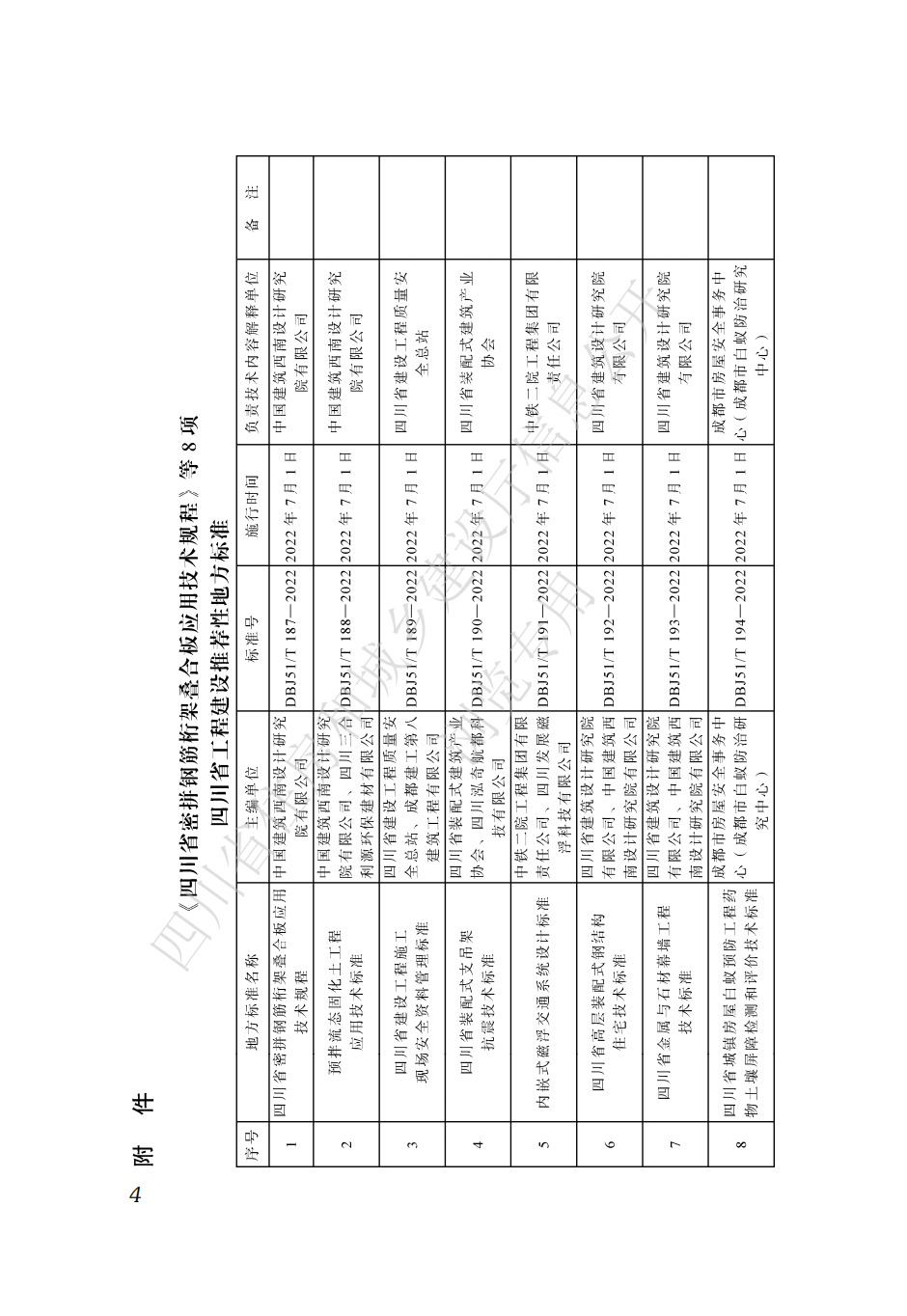 四川省地方标准  预拌流态固化土工程应用技术标准CTP_03.png