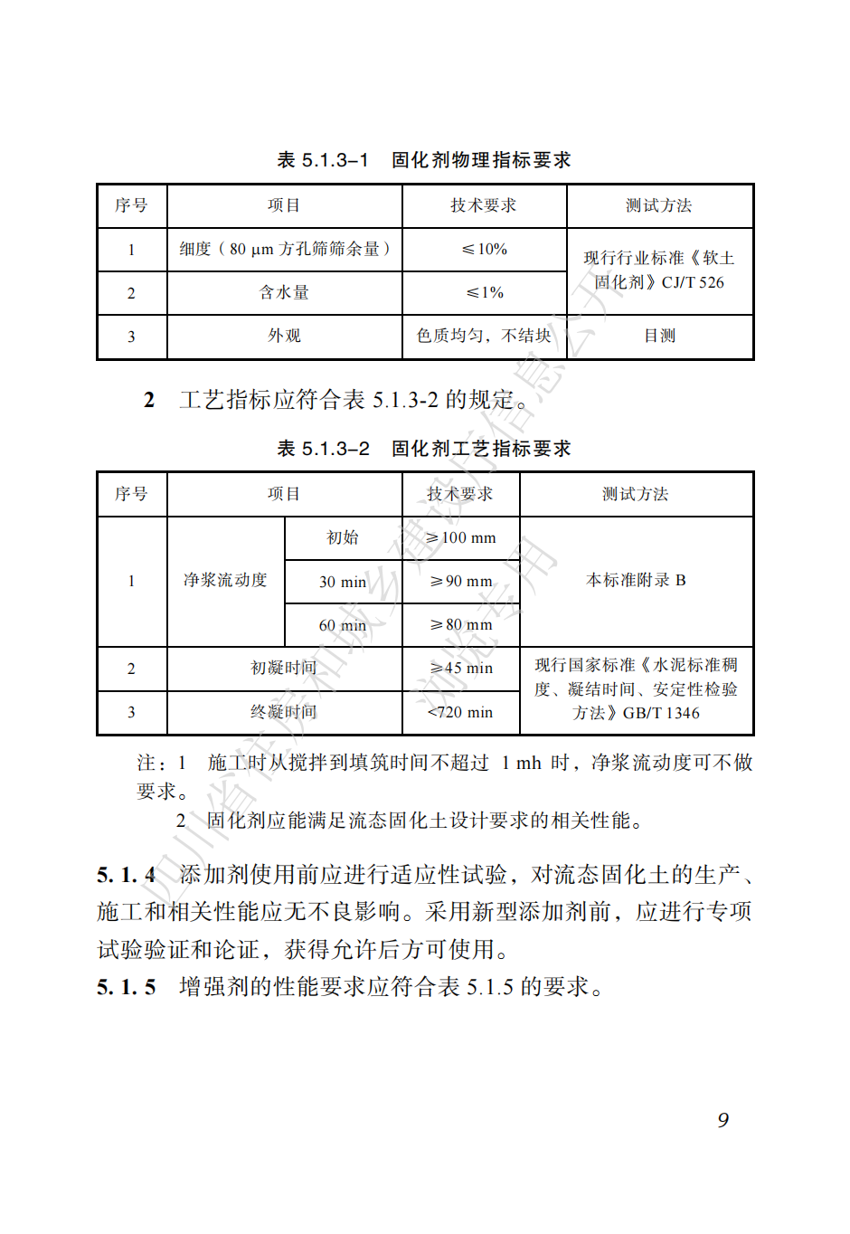 四川省地方标准  预拌流态固化土工程应用技术标准CTP_18.png