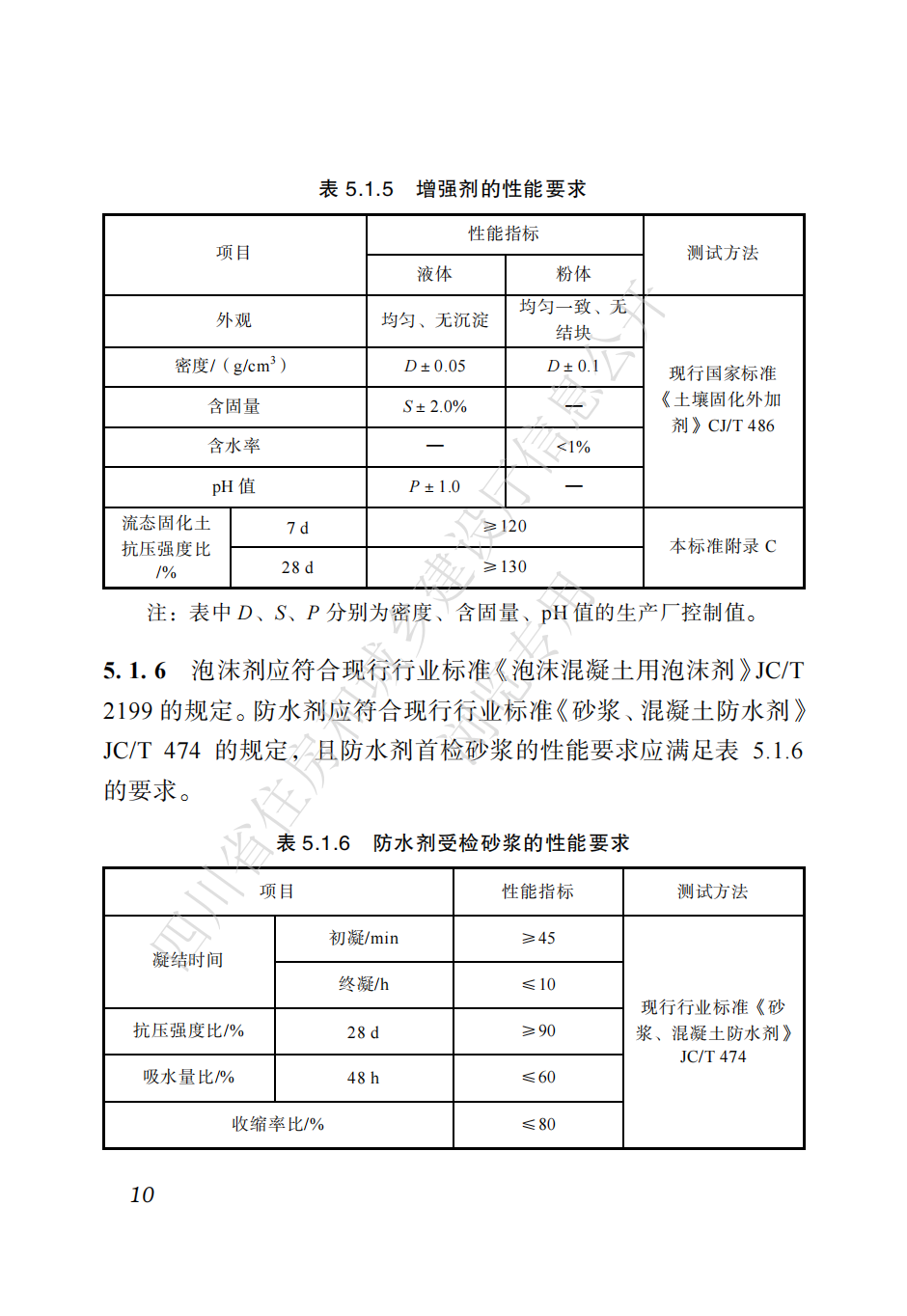 四川省地方标准  预拌流态固化土工程应用技术标准CTP_19.png